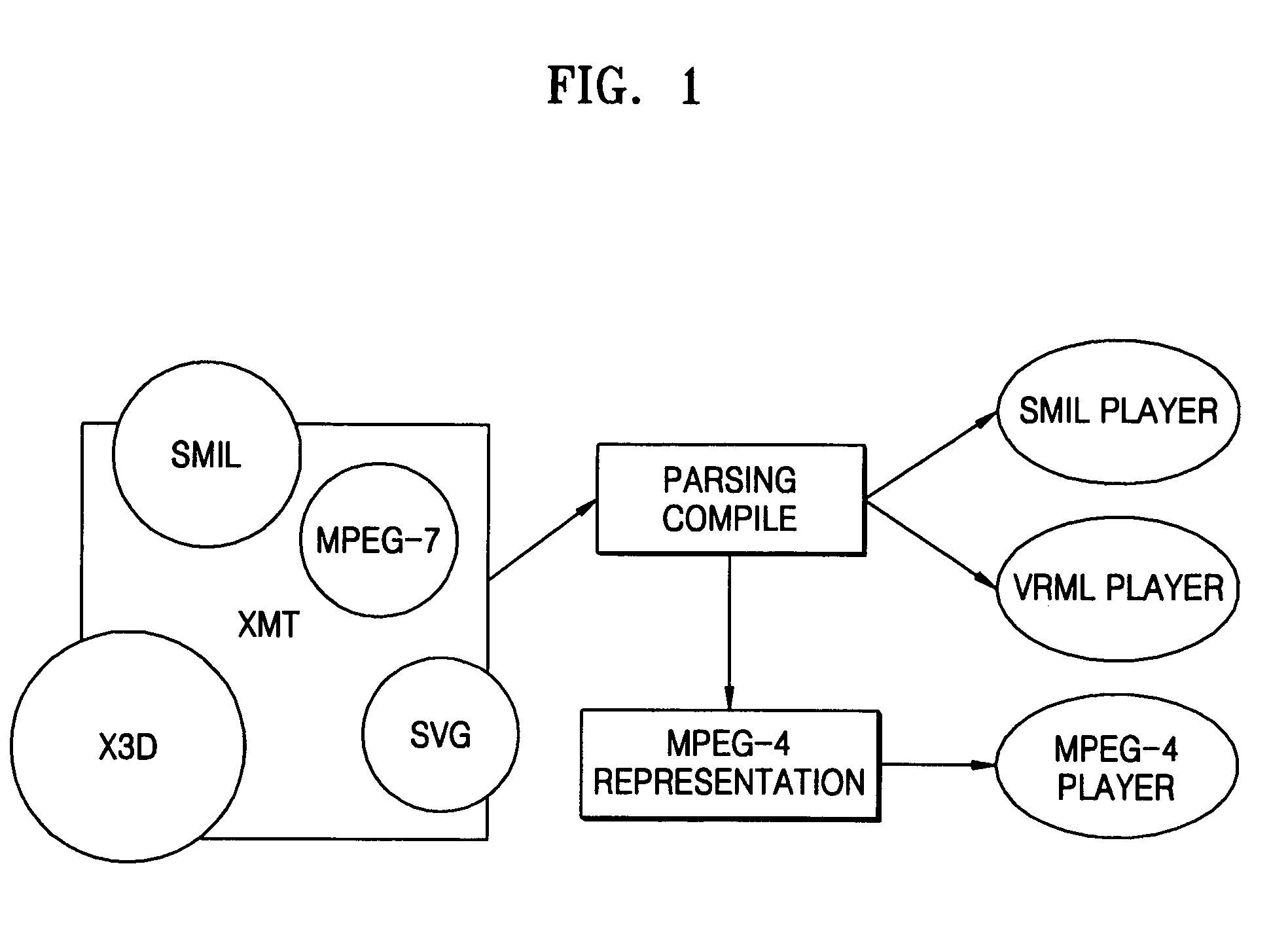 Method and system for generating input file using meta representation on compression of graphics data, and animation framework extension (AFX) coding method and apparatus