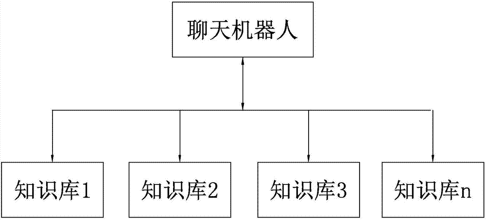 Multi-chat-robot switching system and dialogue method thereof