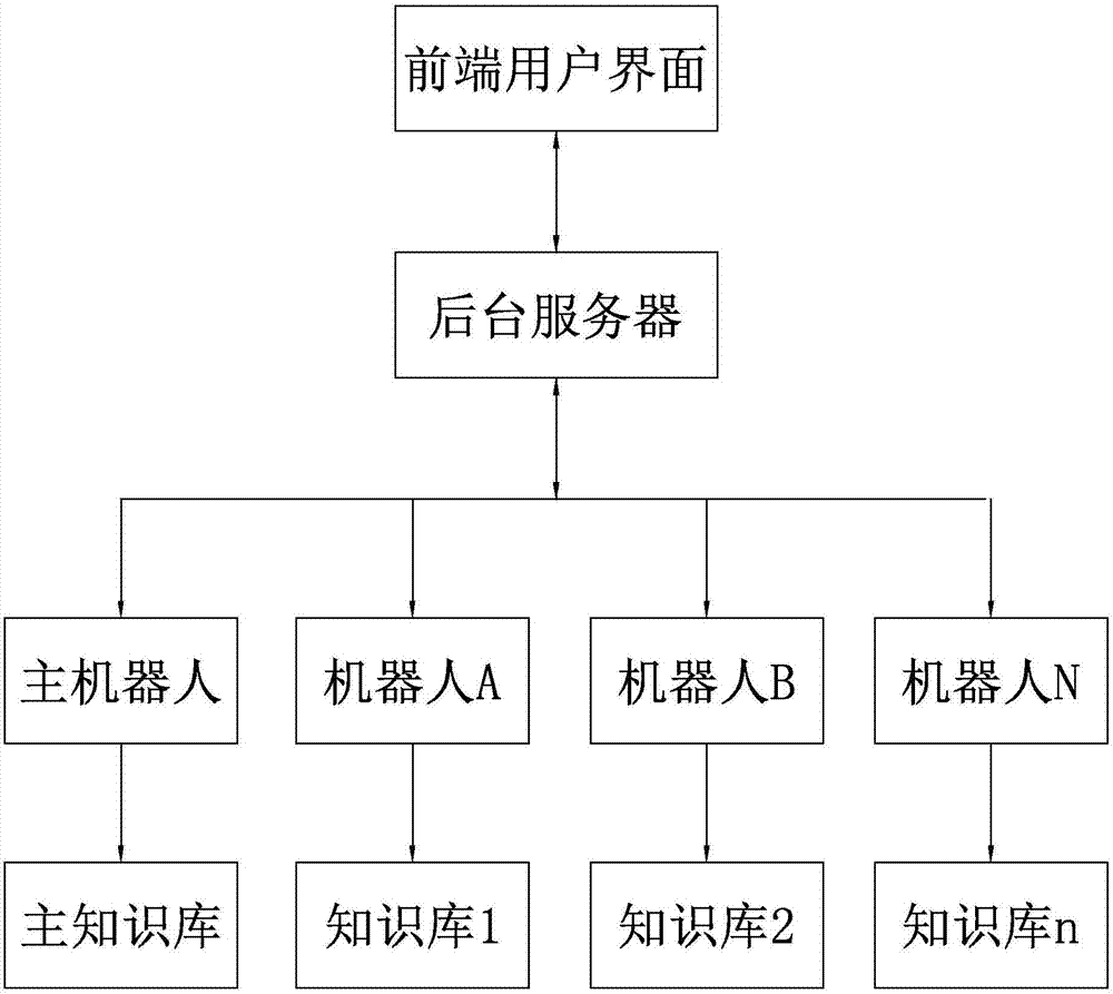 Multi-chat-robot switching system and dialogue method thereof