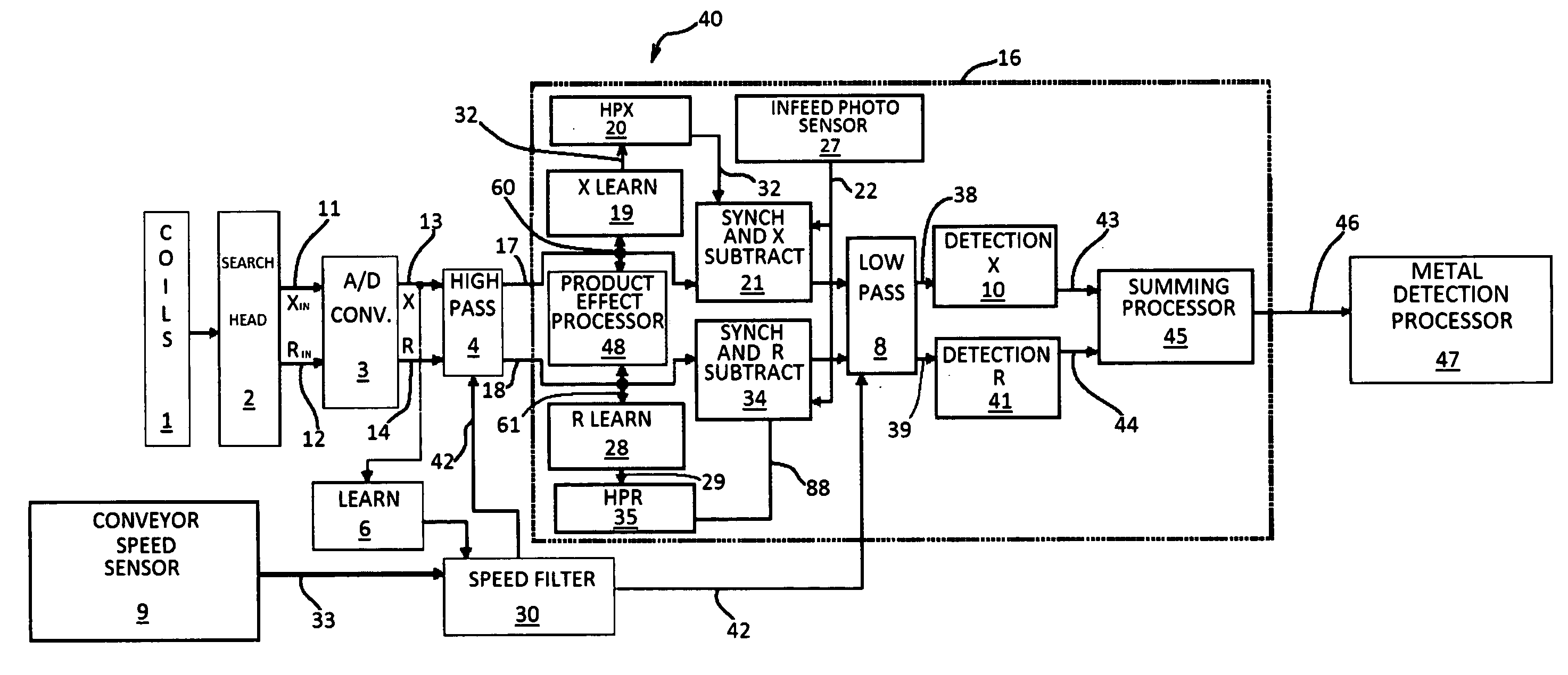 Apparatus and method for automatic product effect compensation in radio frequency metal detectors