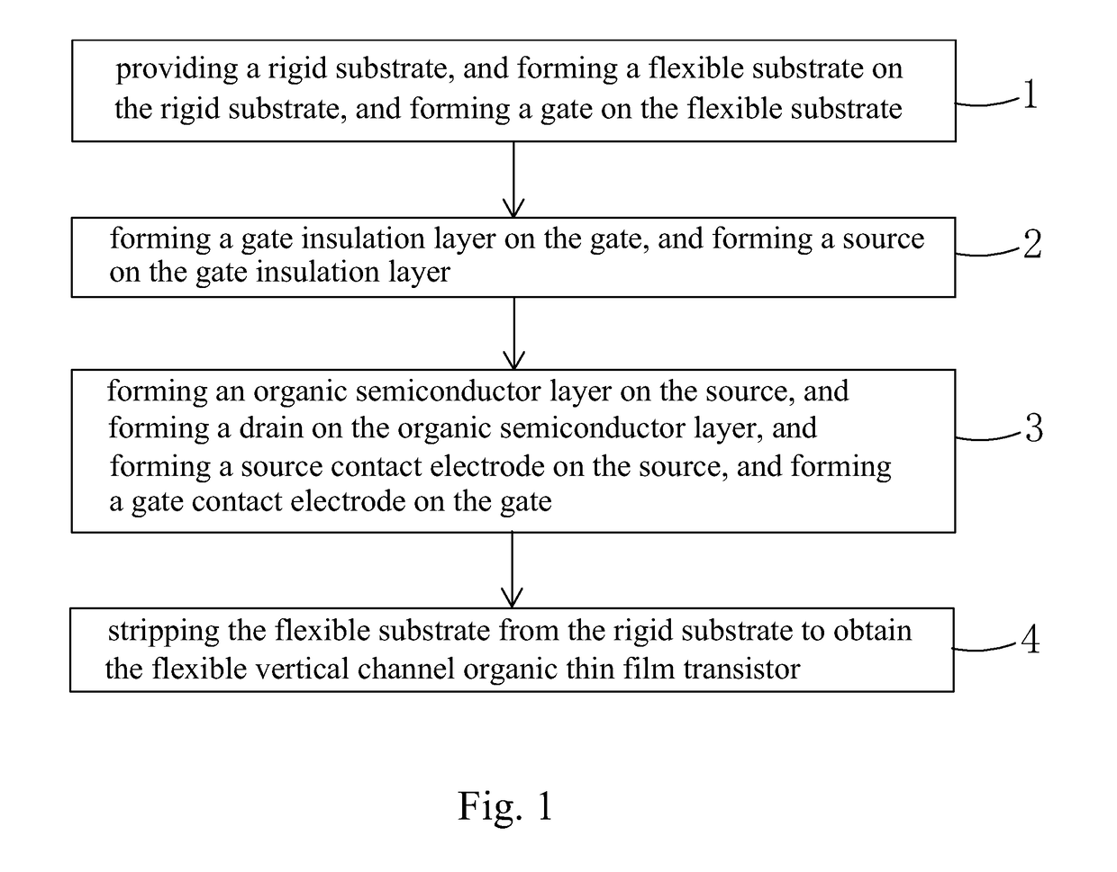 Flexible vertical channel organic thin film transistor and manufacture method thereof