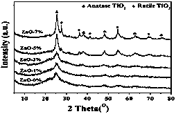 Preparation method and application of massive titanium-based aerogel