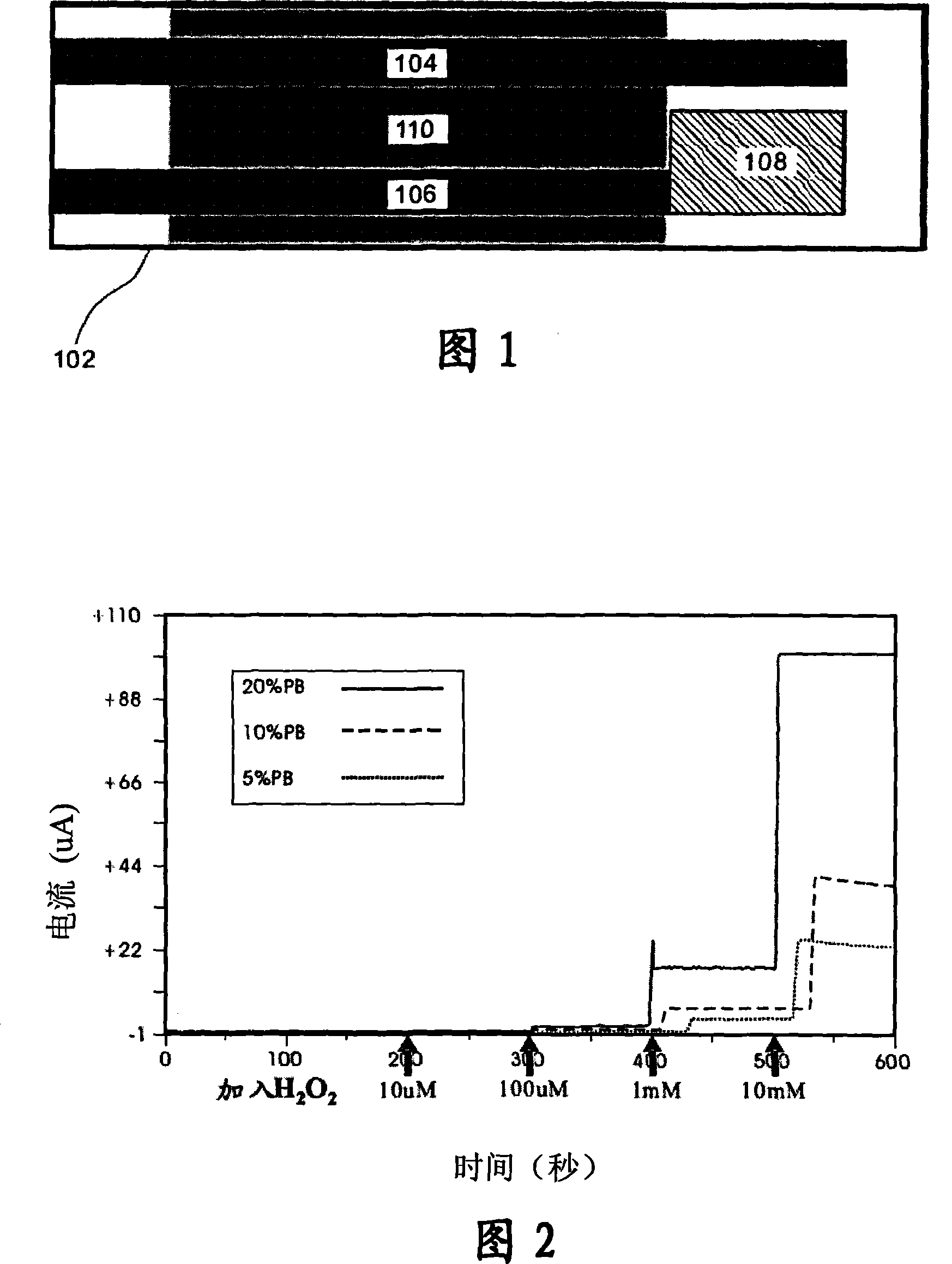 Dioxin detection apparatus and detection method