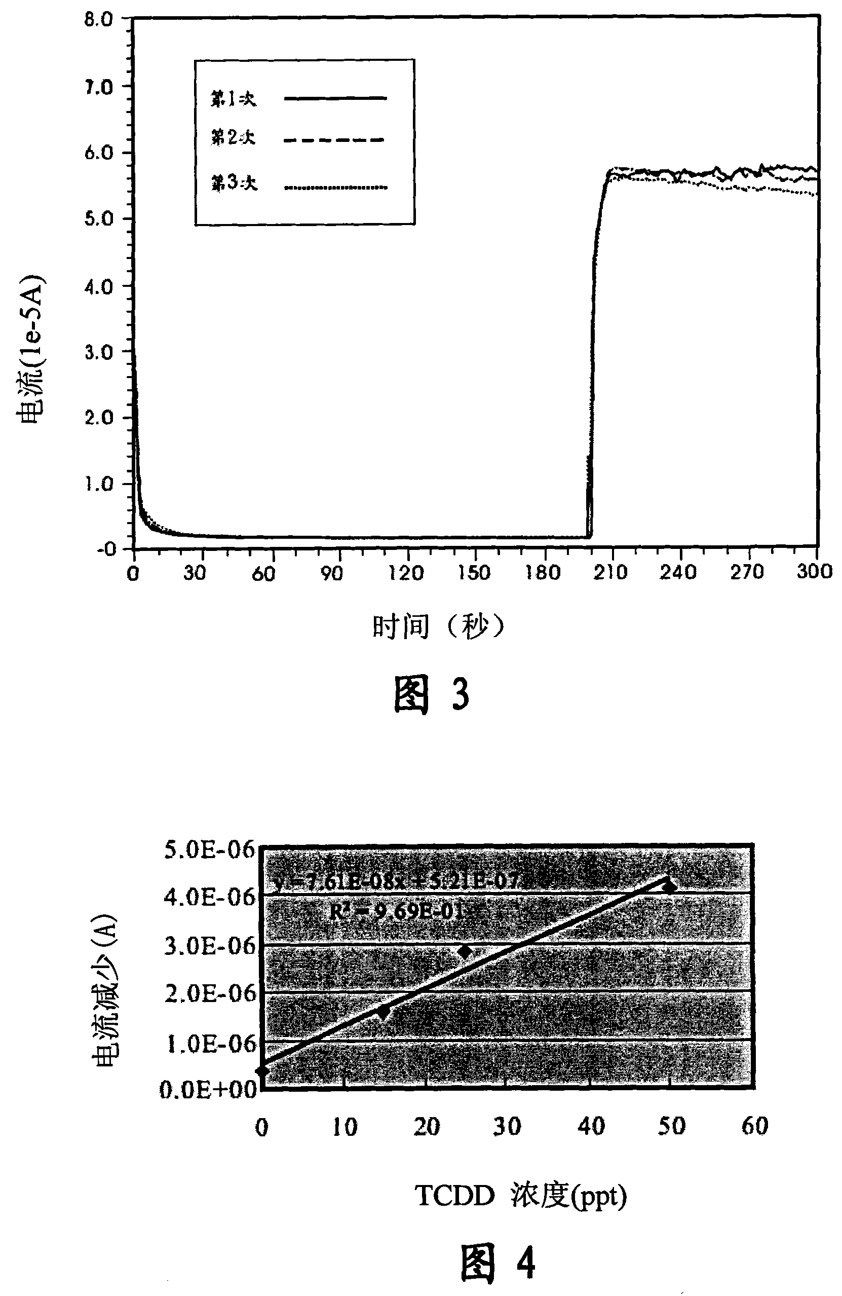 Dioxin detection apparatus and detection method