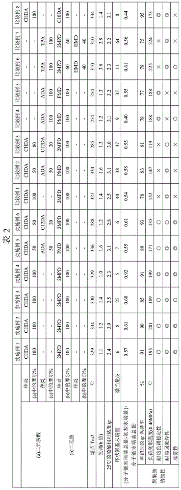 Polyamides and polyamide compositions