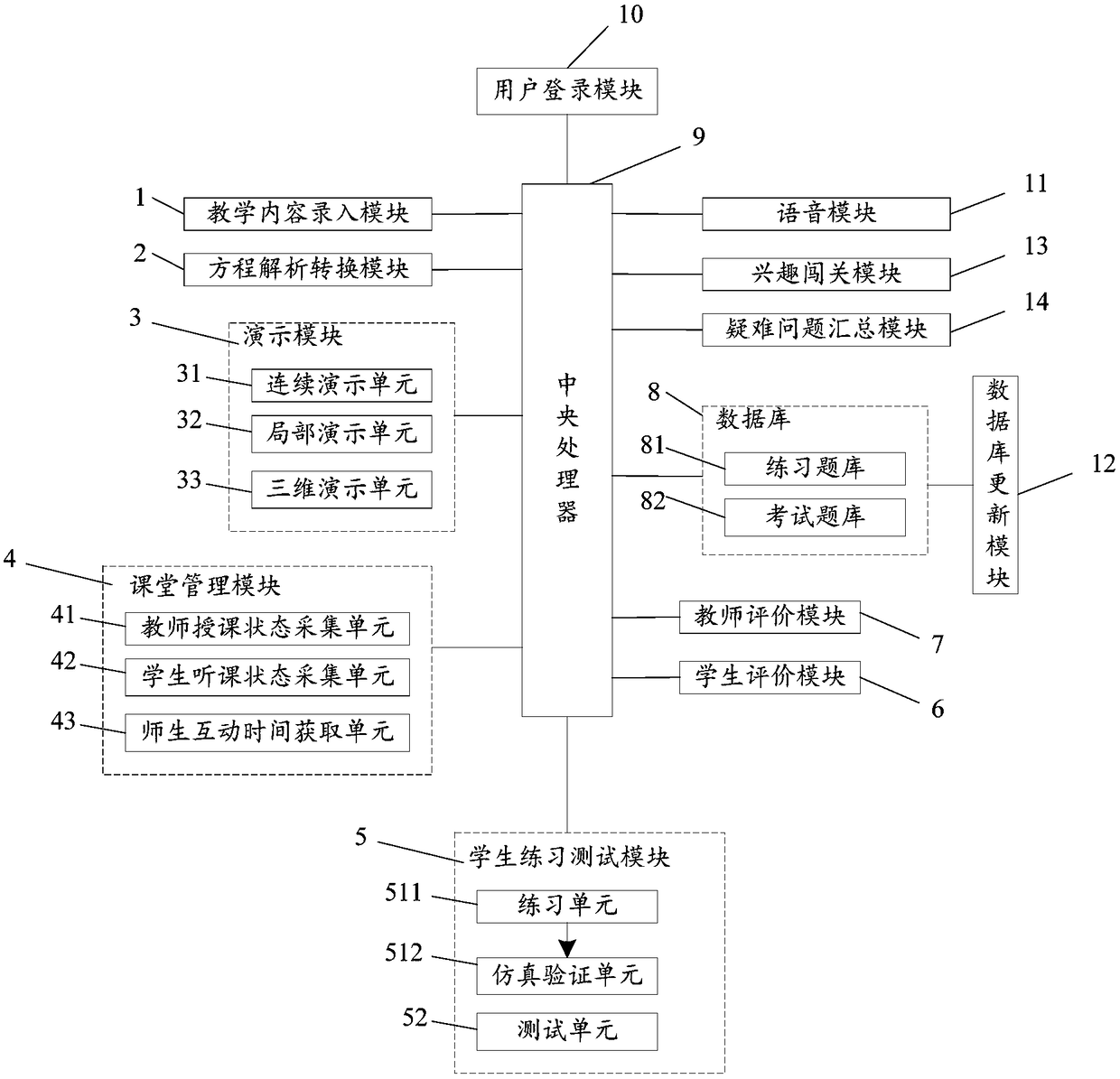 Comprehensive teaching system for advanced mathematics