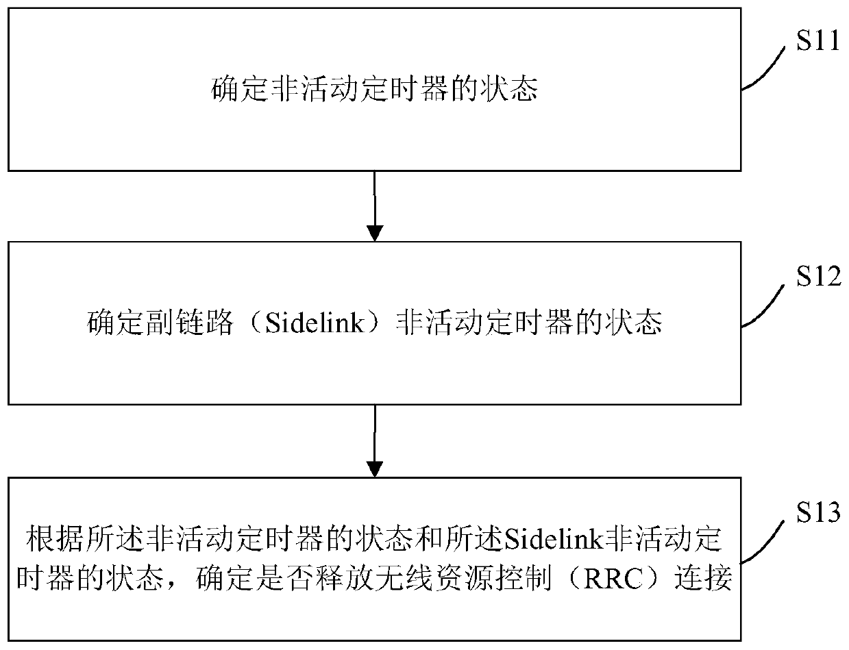 Information processing method, device, and computer storage medium