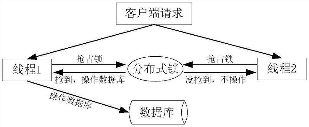 Shared resource access processing method and device, electronic equipment and storage medium