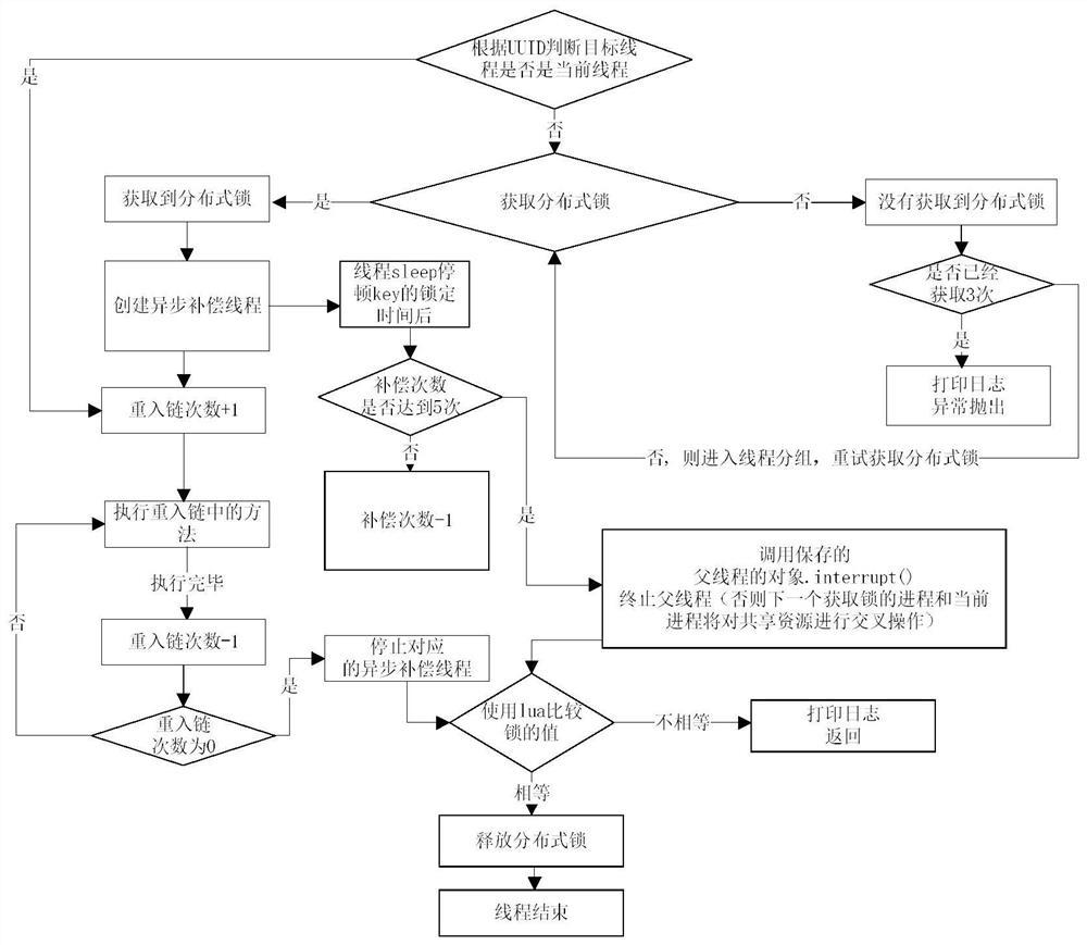 Shared resource access processing method and device, electronic equipment and storage medium