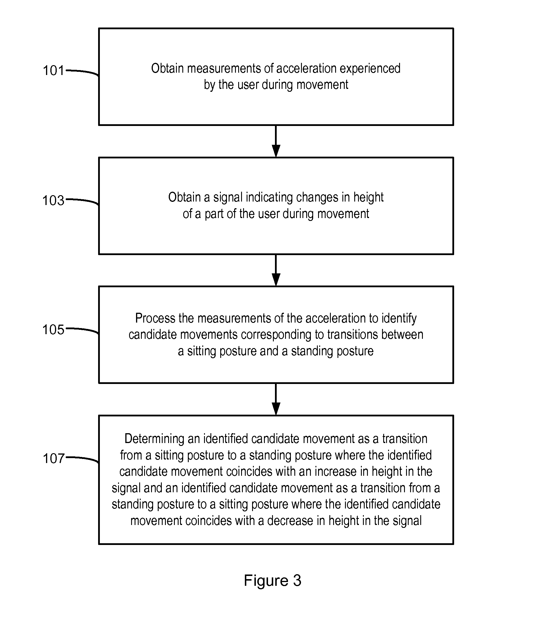 Method and apparatus for identifying transitions between sitting and standing postures