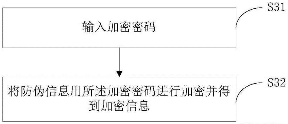 A method for generating and identifying an invisible two-dimensional code anti-counterfeiting label