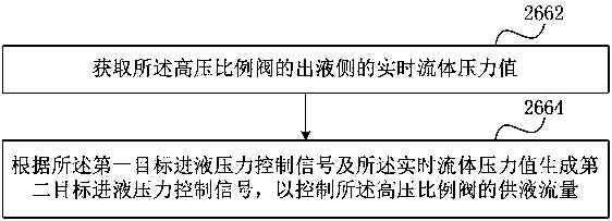 Cryoablation temperature control method and system and medium