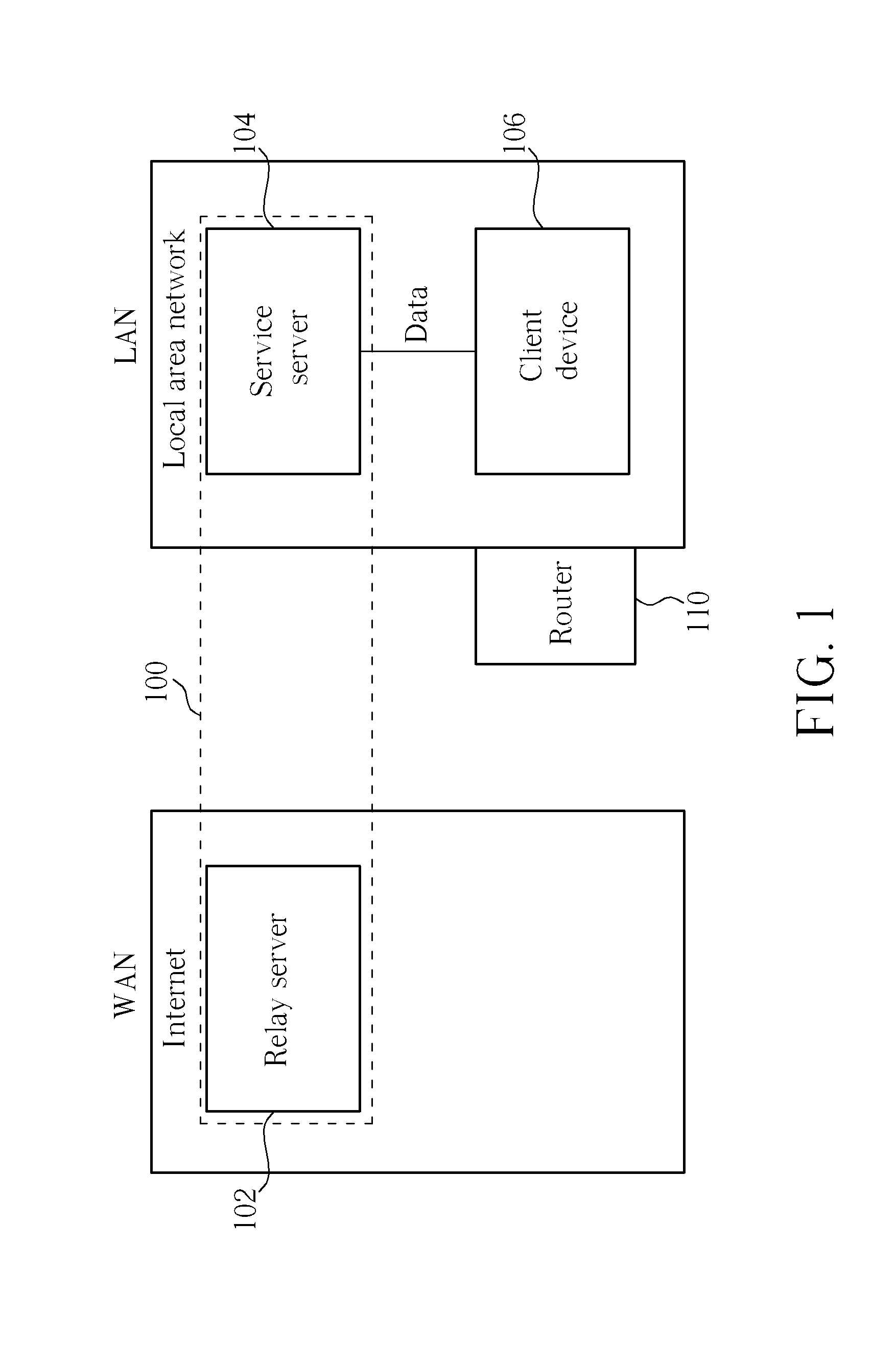 System for providing a bidirectional data access service and method thereof