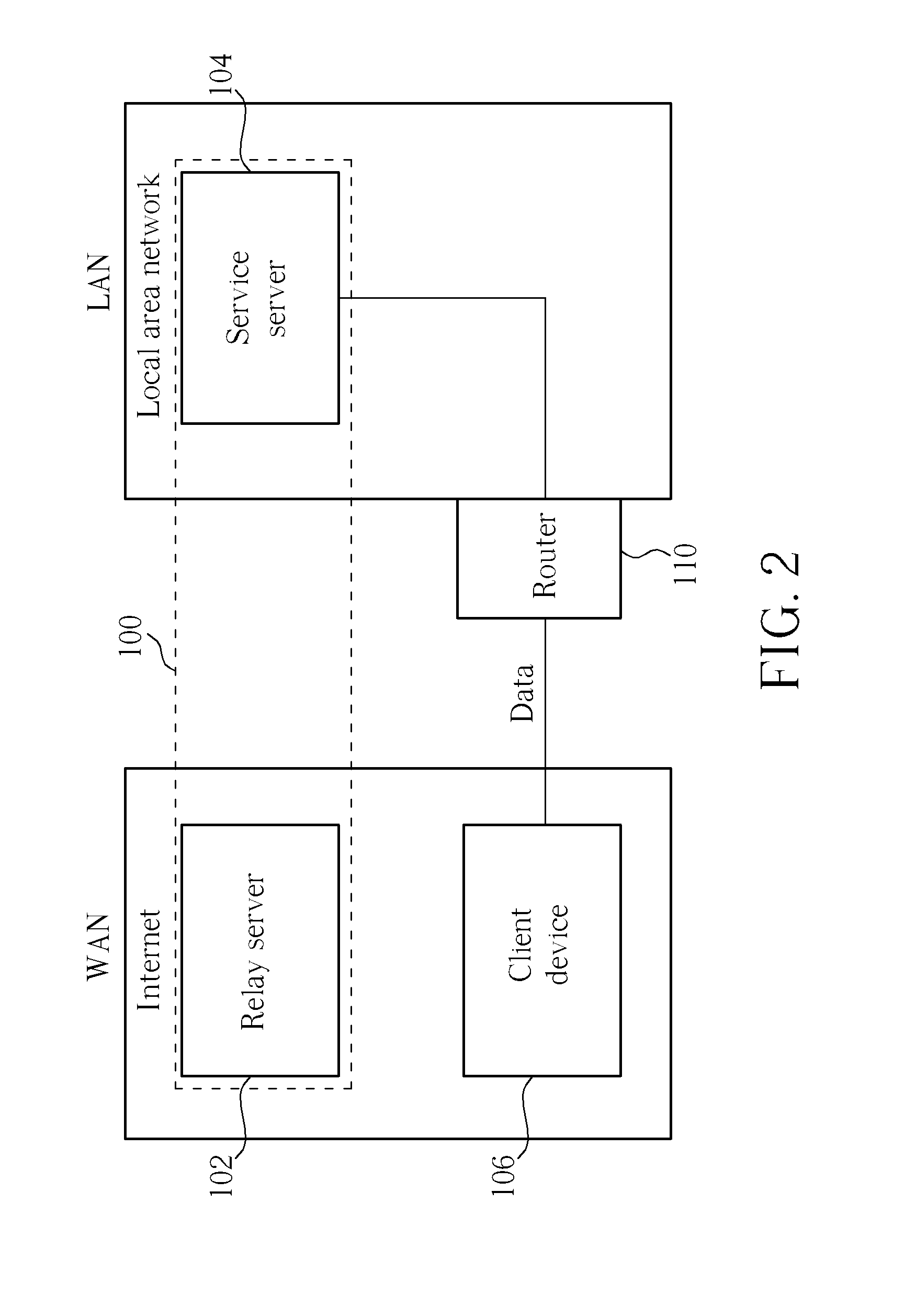 System for providing a bidirectional data access service and method thereof