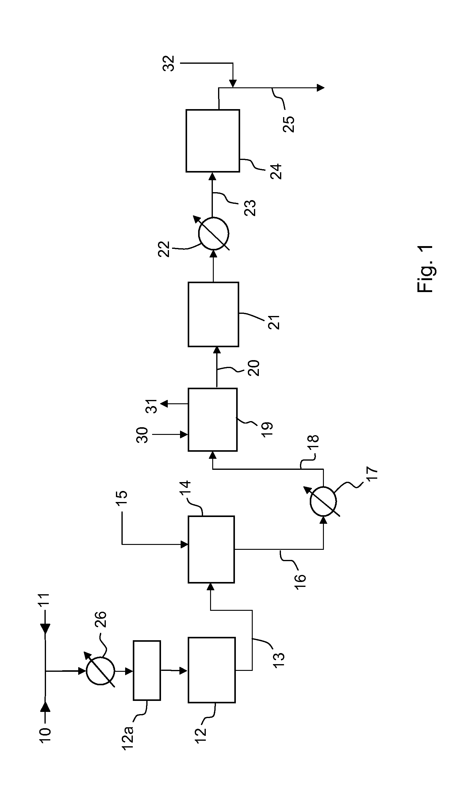 Process for Producing Ammonia Synthesis Gas