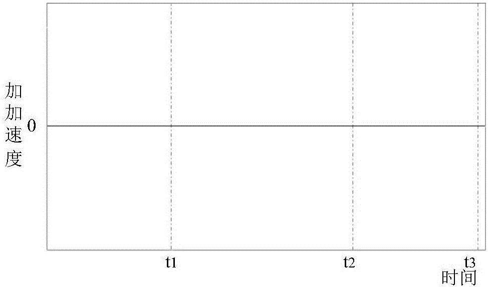 Industrial robot track planning vertical speed control method based on trigonometric function