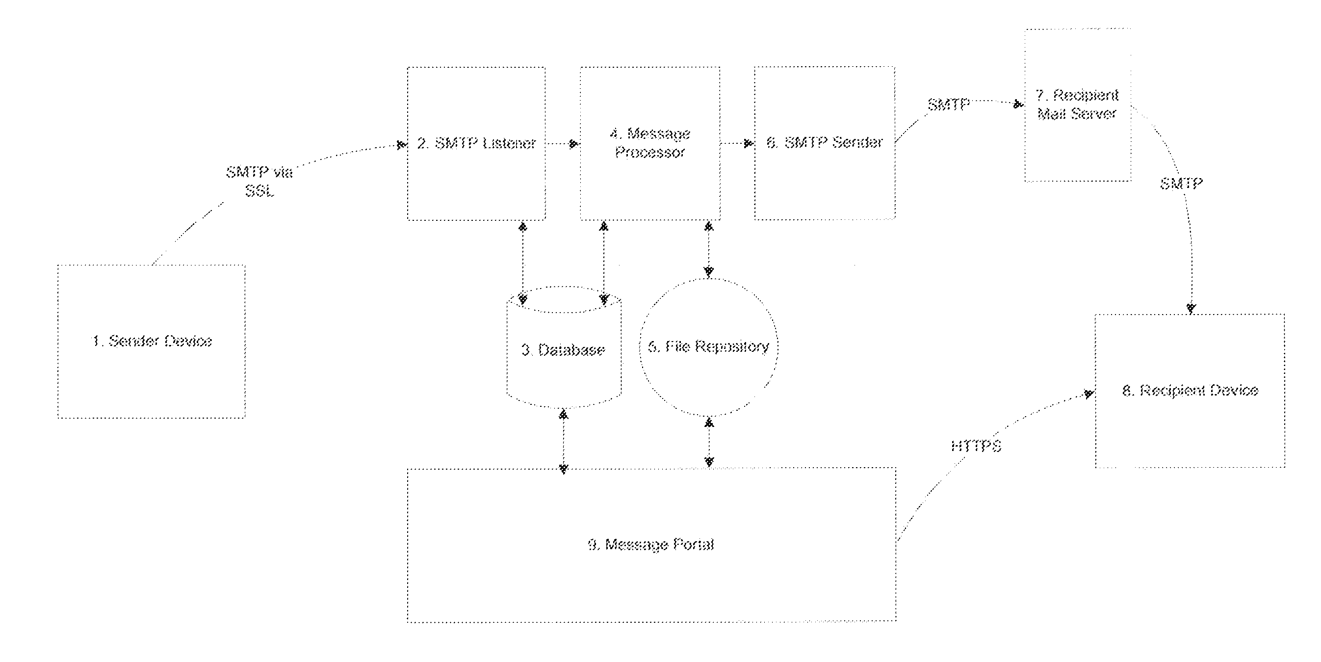 System and method for delivering information via secure electronic messaging