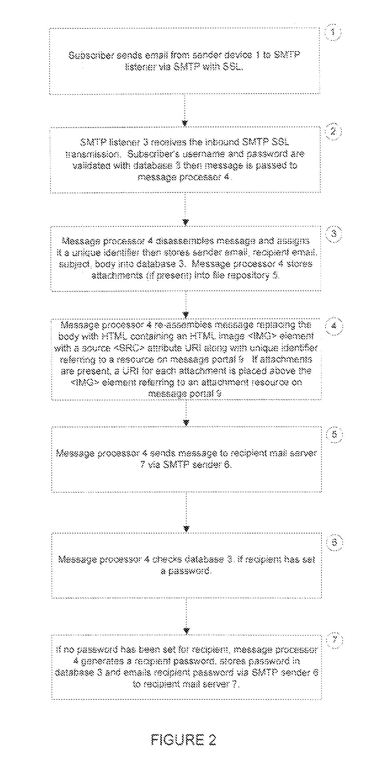 System and method for delivering information via secure electronic messaging