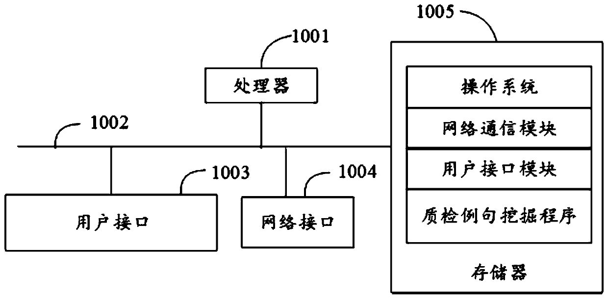 quality-inspection-example-sentence-mining-method-device-and-equipment