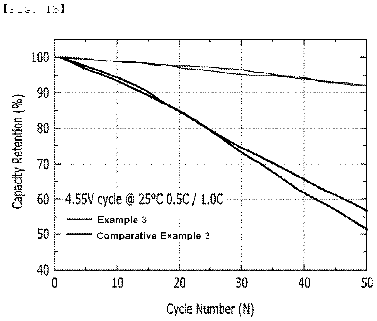 Positive electrode active material for lithium secondary battery including lithium cobalt oxide having core-shell structure, method for producing the same, and positive electrode and secondary battery including the positive electrode active material