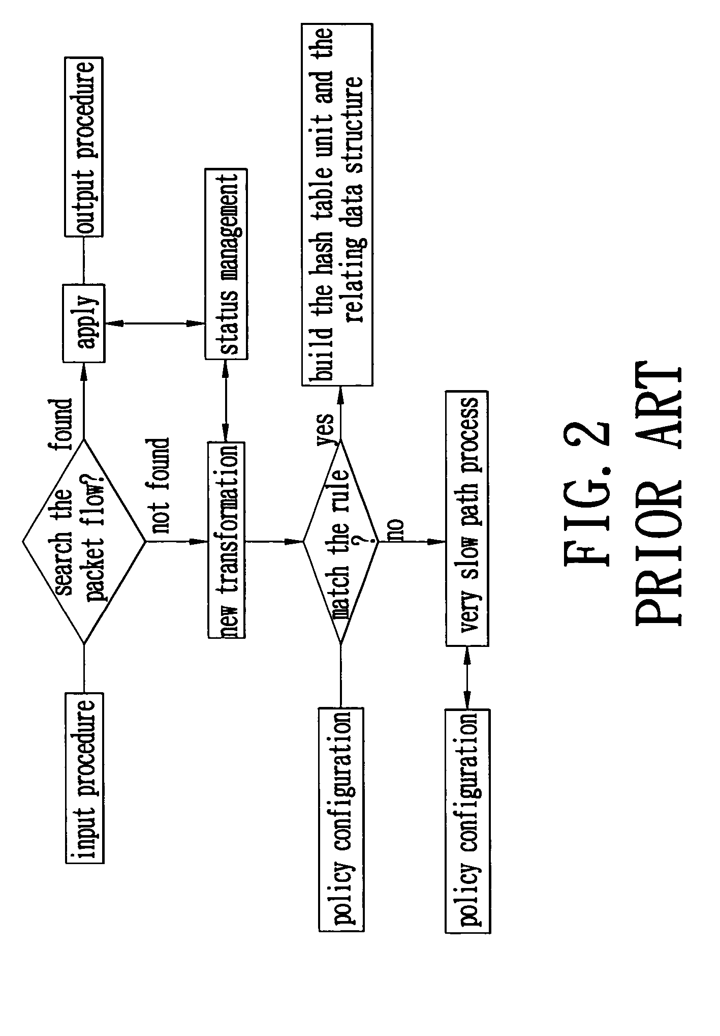 Searching method for a security policy database