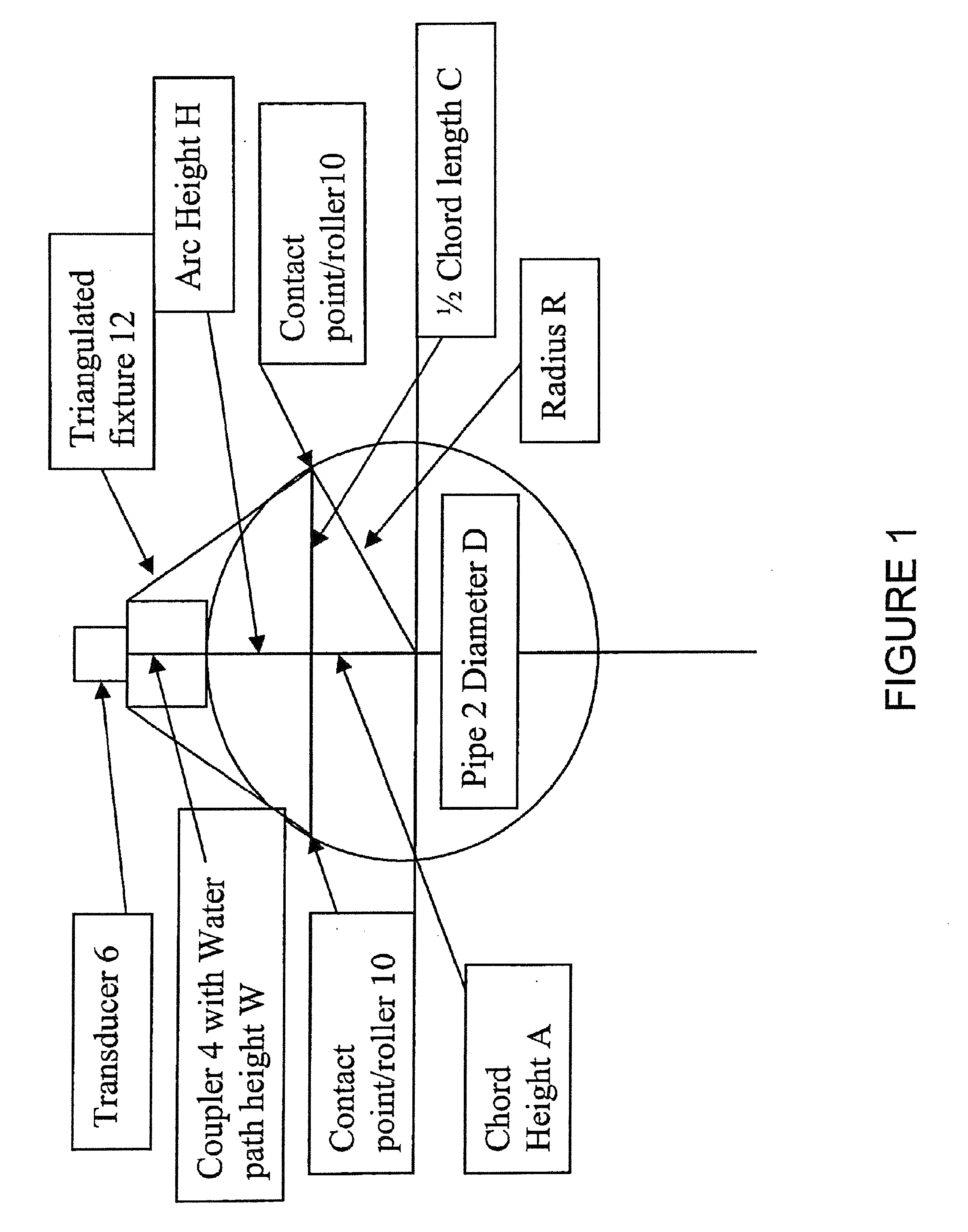 Method and apparatus for measuring wall thickness, ovality of tubular materials