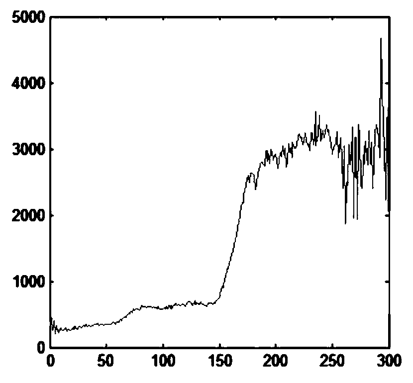 A Hyperspectral Image Mixed Pixel Decomposition Method