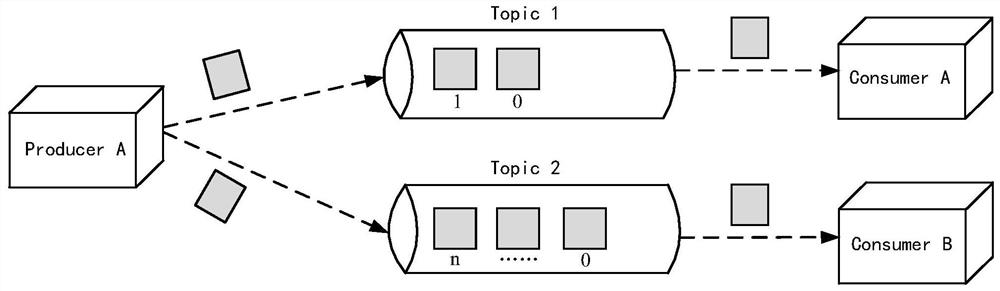 A method and device for triggering delayed tasks based on message queue system