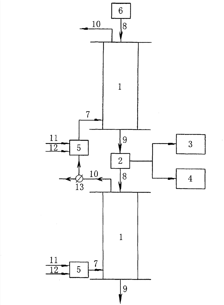 Method and equipment for producing elementary silicon