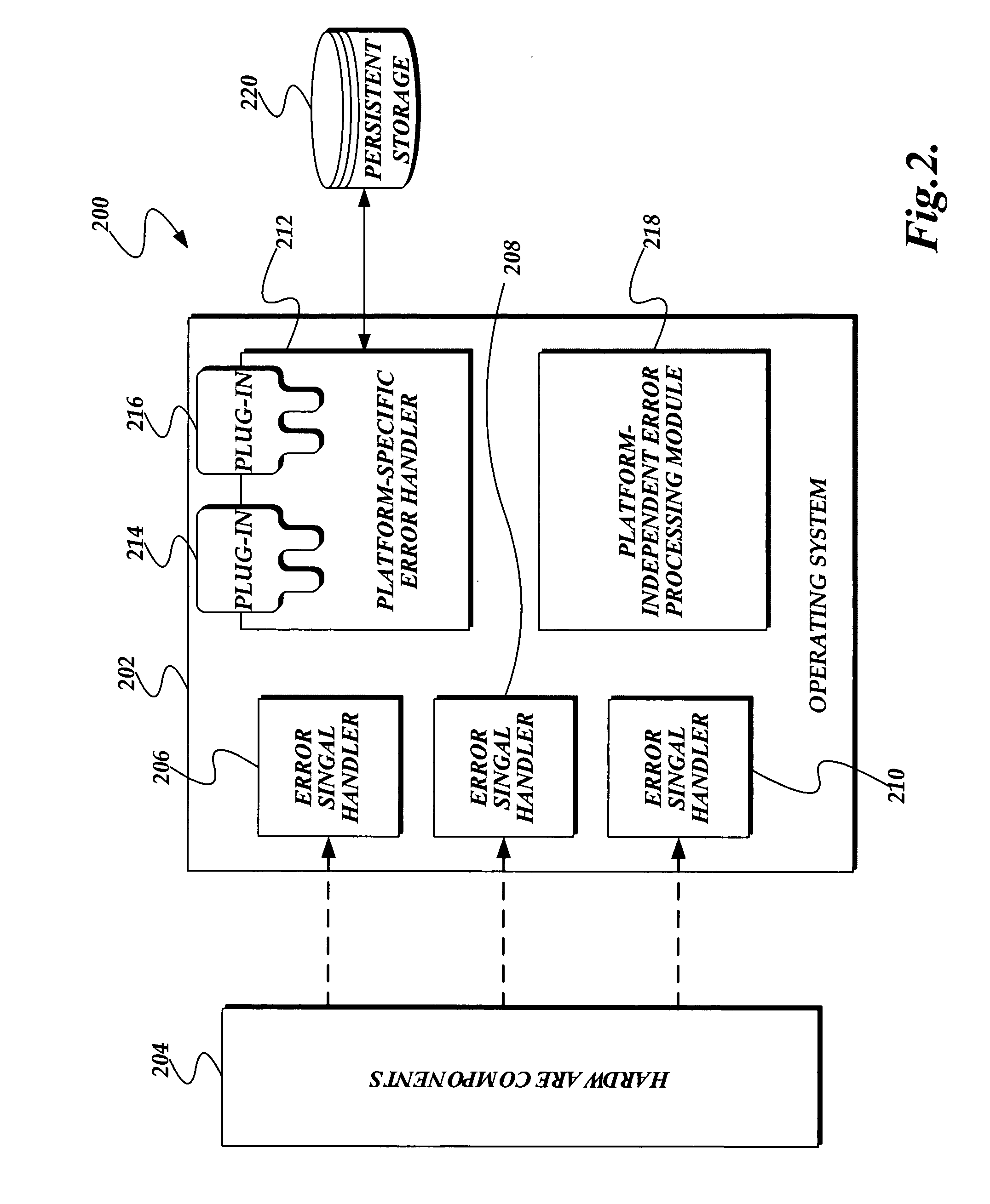 System and method for hardware error reporting and recovery
