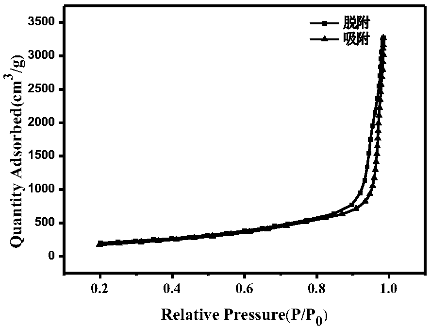 Mesoporous silicon dioxide nanoparticle with small particle size and large pore diameter and preparation method thereof