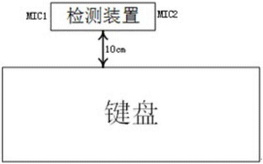 System and method for detecting keyboard tapping content by utilizing sound signals