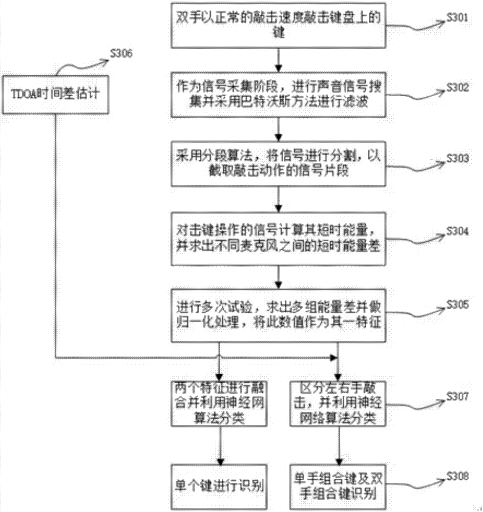 System and method for detecting keyboard tapping content by utilizing sound signals