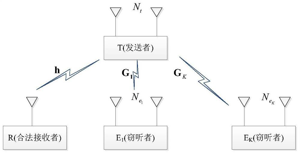 A secure transmission method for robust wireless communication with optimized power resources