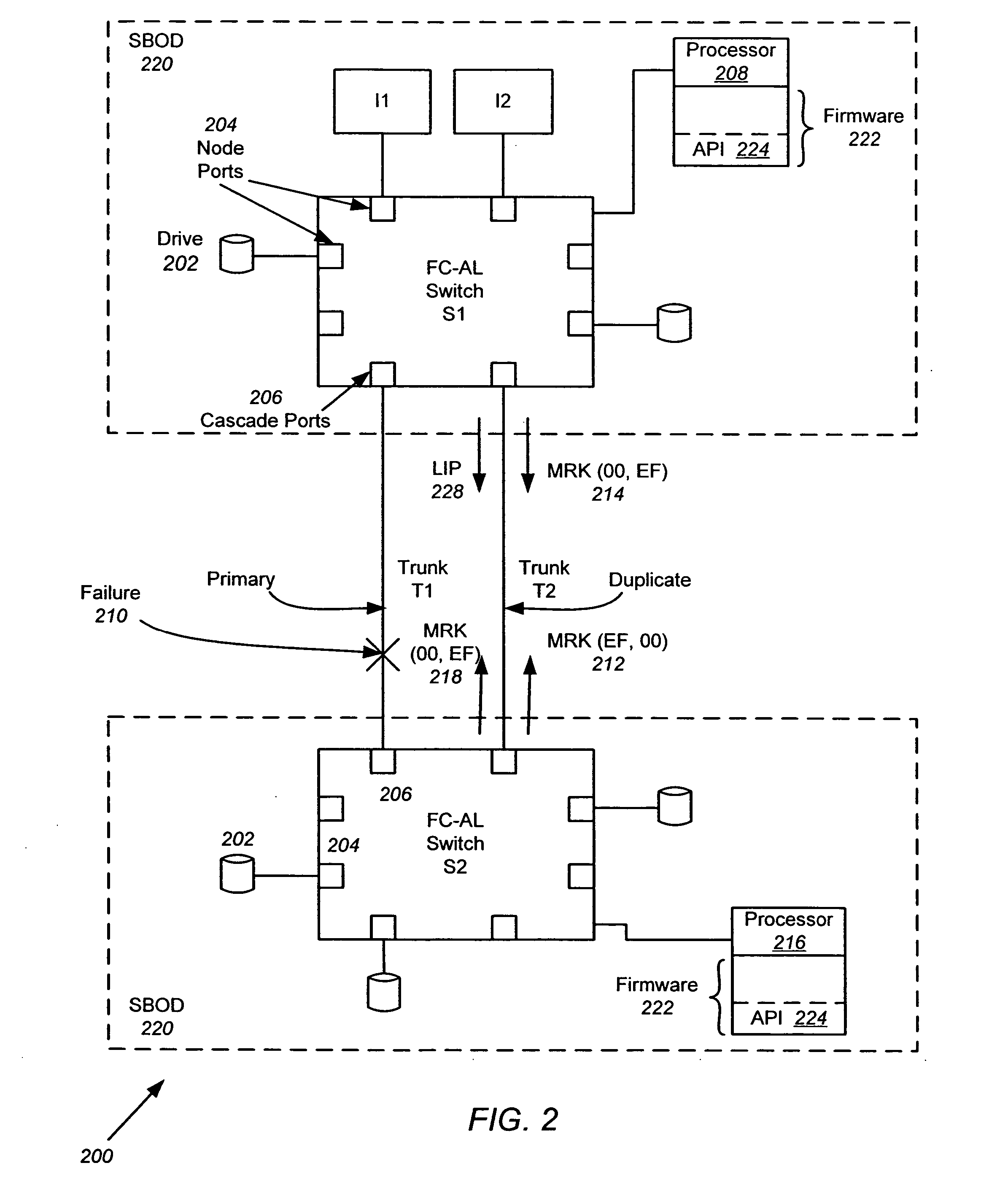 Method for synchronized trunk failover and failback in a FC-AL switching environment