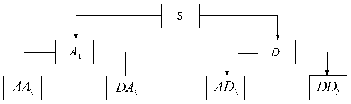 Fault identification method of dry type reactor