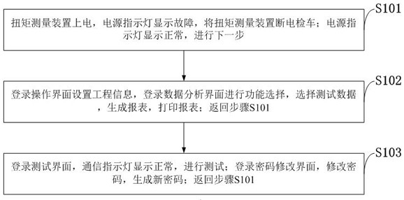 Torque measurement method and system, storage medium, equipment, device and application