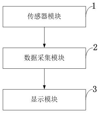 Torque measurement method and system, storage medium, equipment, device and application