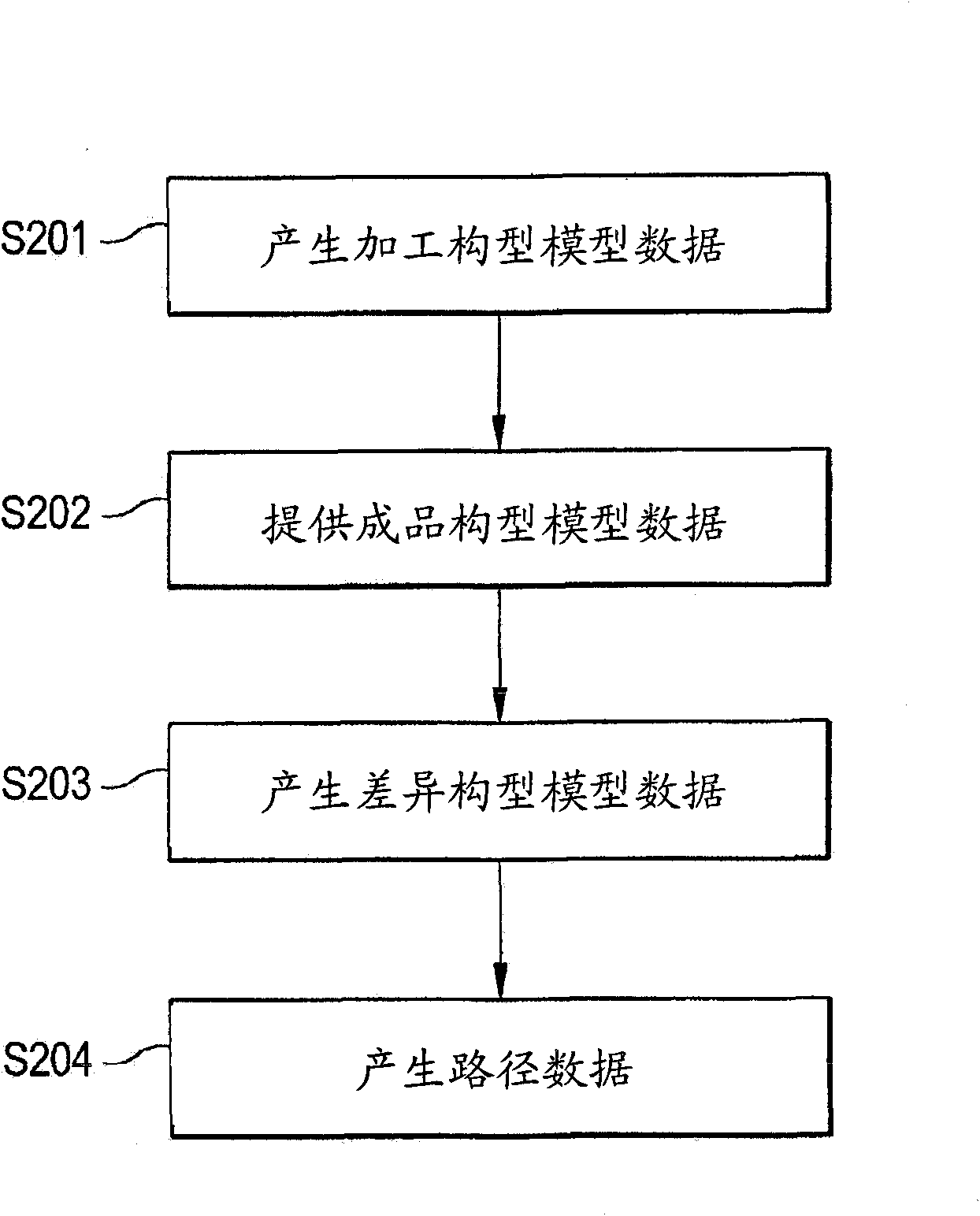 Method and device for generating control data for controlling cutter arranged on machine tool