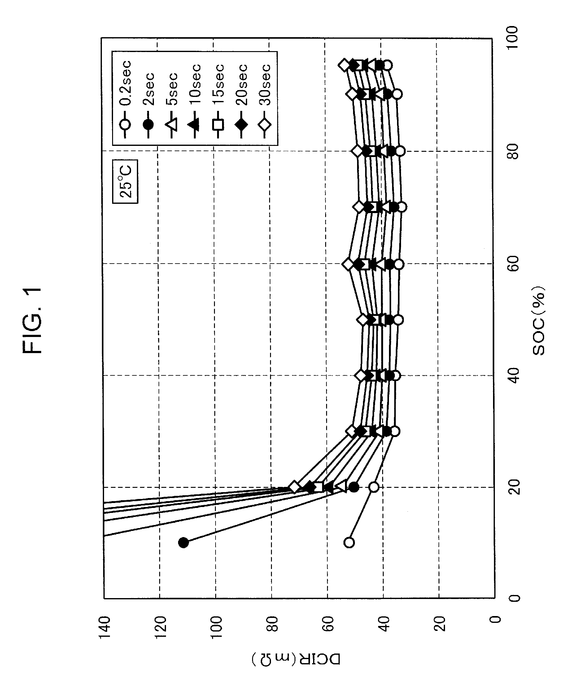 Lithium ion battery charging method and battery-equipped device