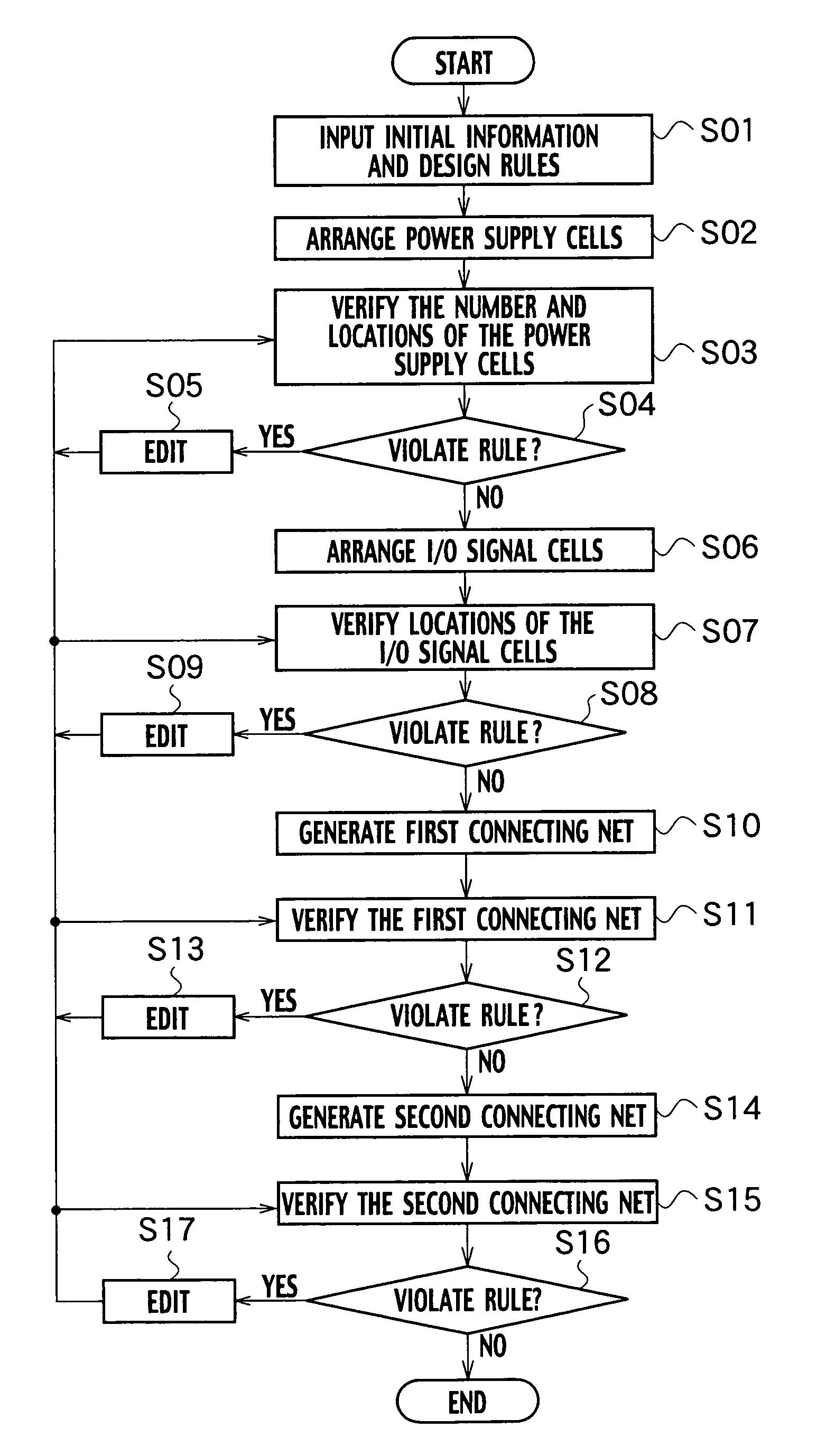 System, method and computer program product for designing connecting terminals of semiconductor device