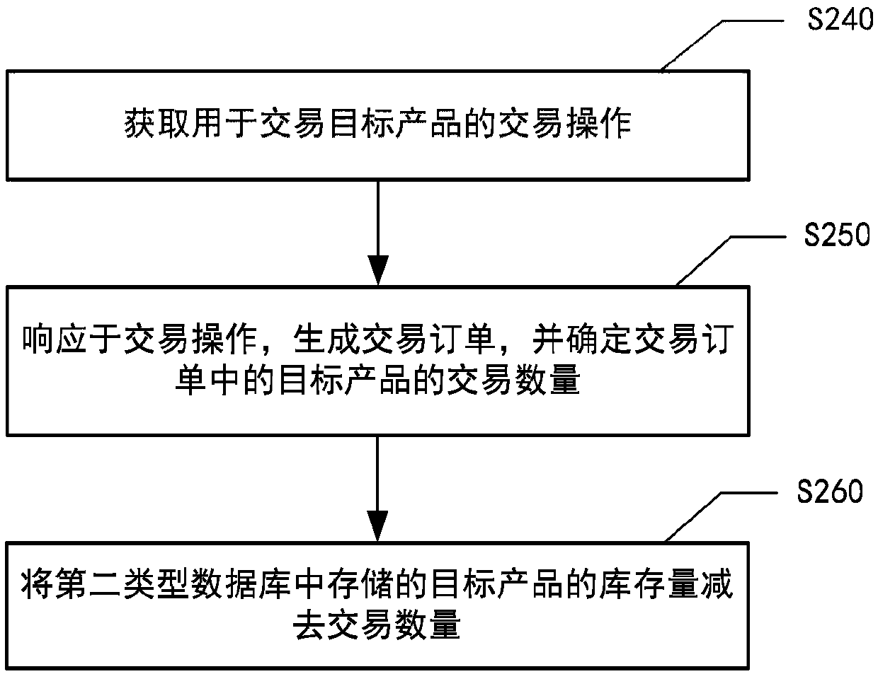 Inventory information processing method and system, computer system and readable storage medium