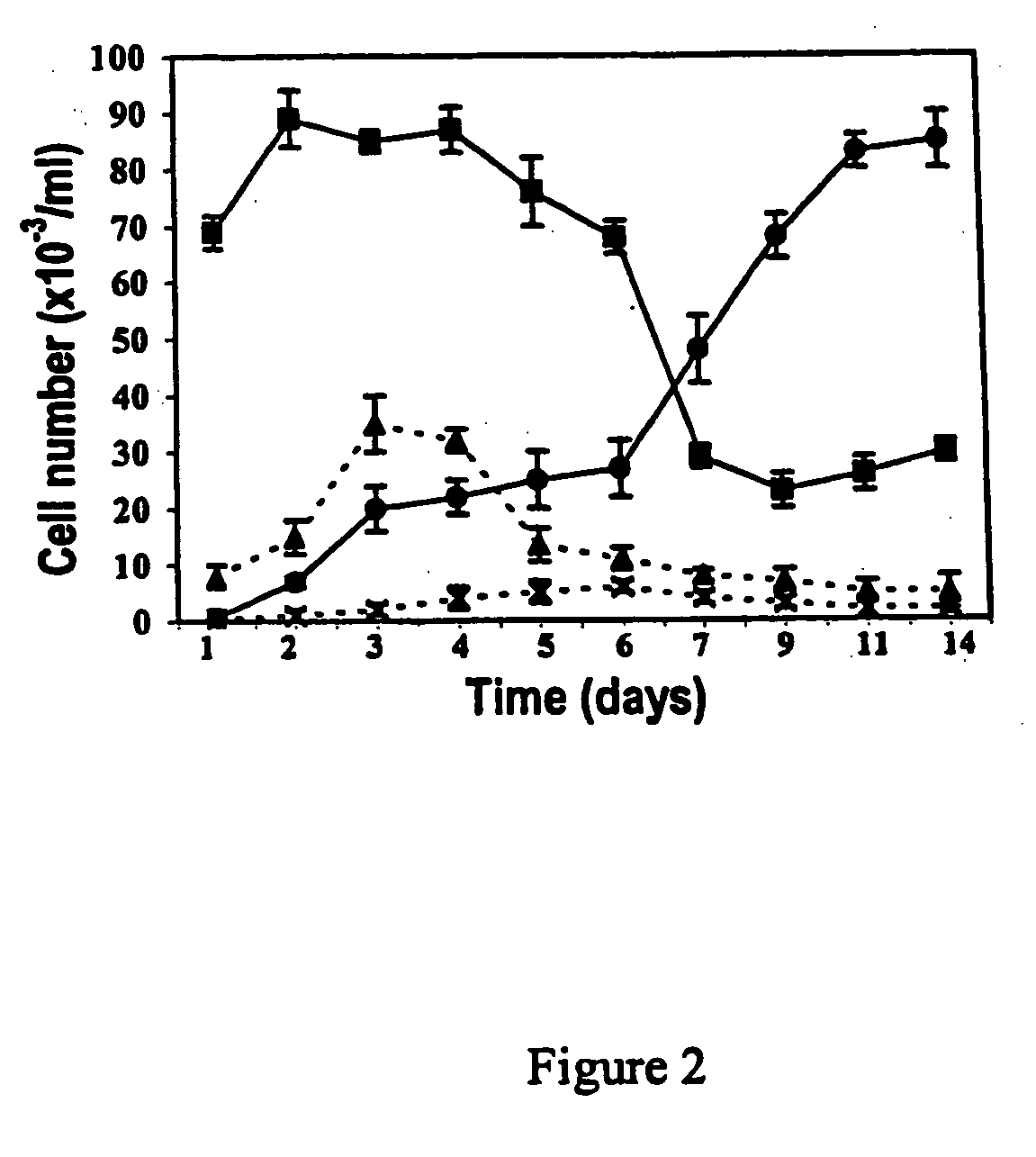 Human stem cell materials and methods