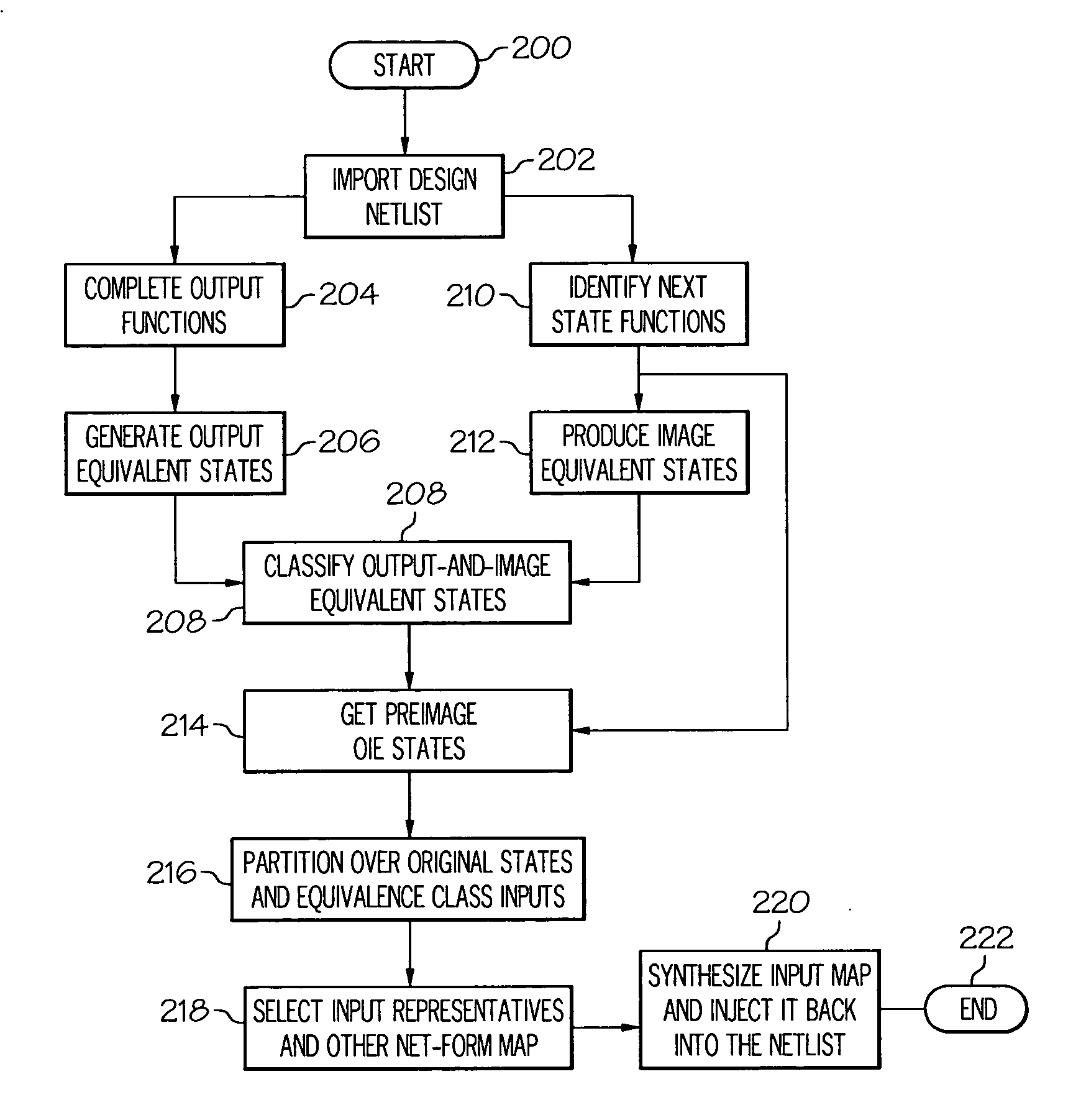 Method and system for predicate-based compositional minimization in a verification environment