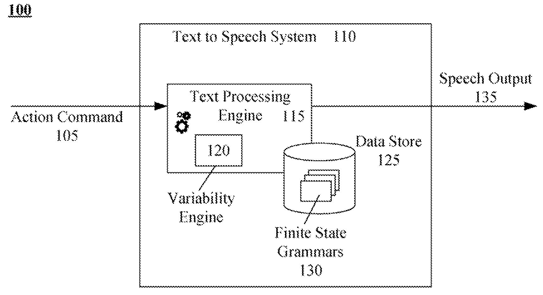 Using finite state grammars to vary output generated by a text-to-speech system