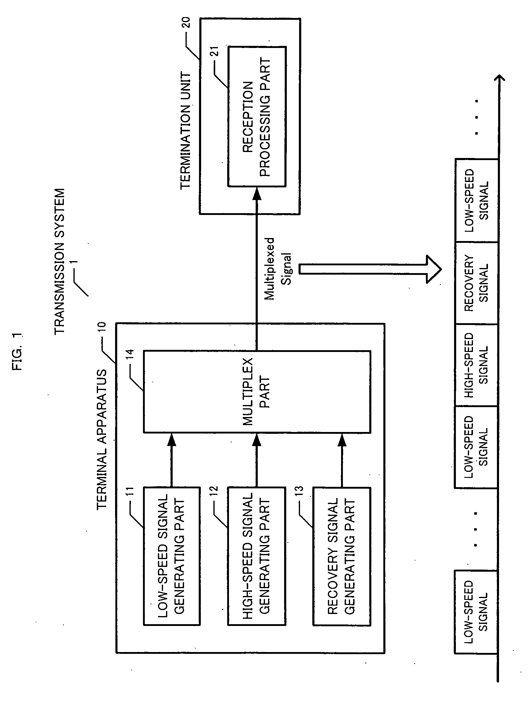 Transmission system and transmission apparatus