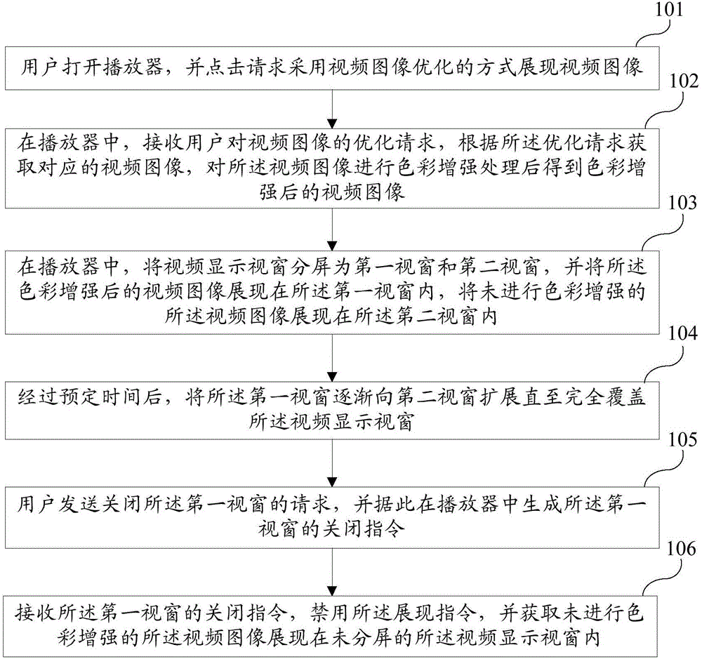 Display method and system for improving definition of video images