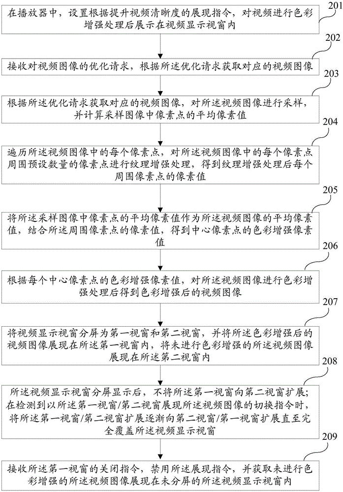 Display method and system for improving definition of video images
