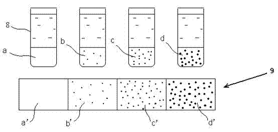 Method for rapidly determining dissolved oxygen in water