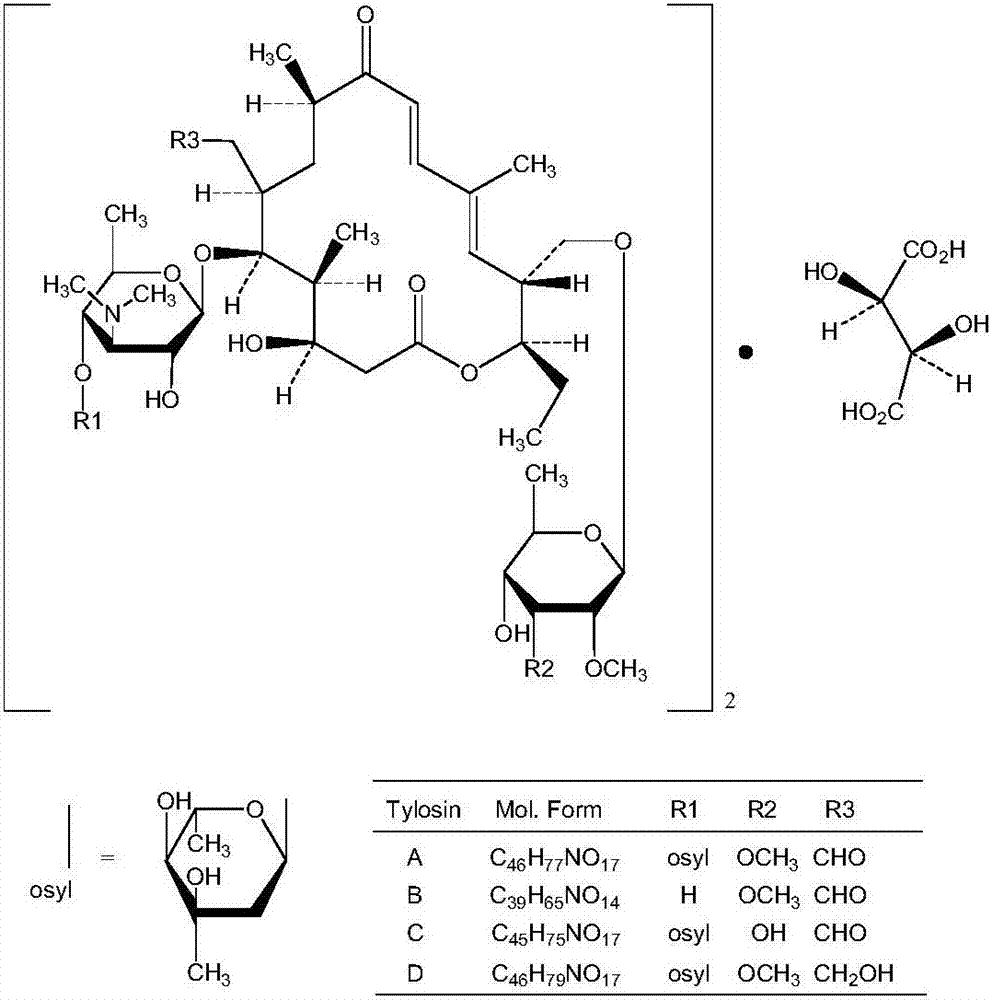 Method for using tylosin D as raw material to prepare tilmicosin